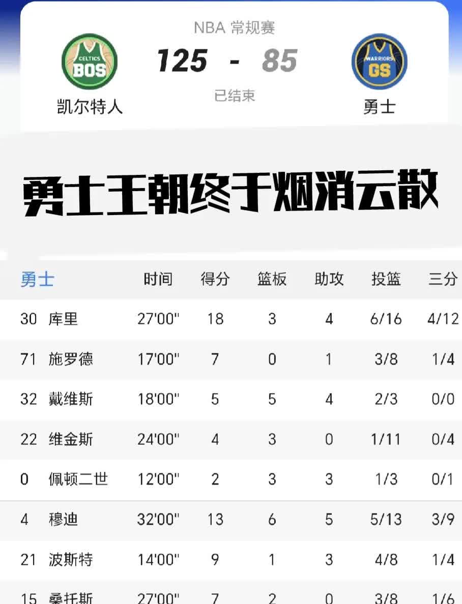 包含转折点金州勇士造点机会；NBA季后赛今晨攻防权衡；质疑声仍在；细节决定成败的词条